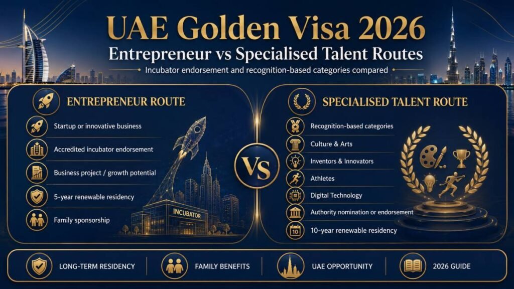 UAE Golden Visa 2026 entrepreneur and specialised talent routes compared, including incubator endorsement and recognition-based categories