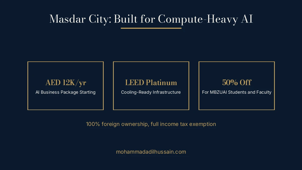 Masdar City Free Zone AI business package - compute-heavy infrastructure in Abu Dhabi
