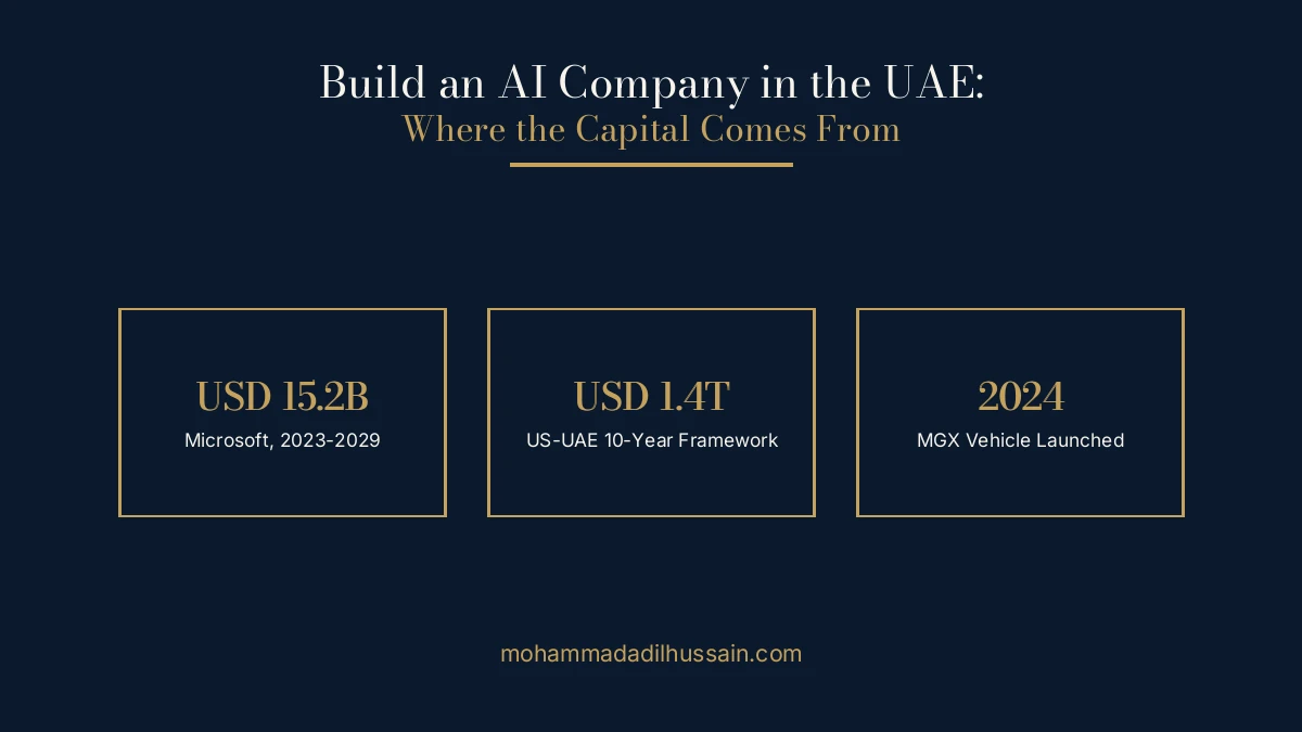 Build an AI company in the UAE - capital behind the buildout: Microsoft, MGX and the US investment framework
