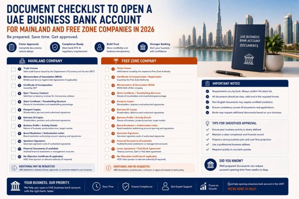Document checklist to open a UAE business bank account for mainland and free zone companies in 2026