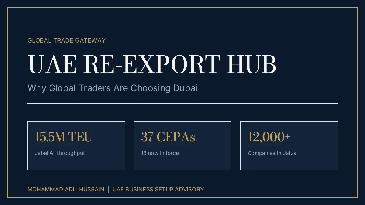 UAE re-export hub - Jebel Ali Port, free zones and CEPA trade network driving Dubai's global trading position