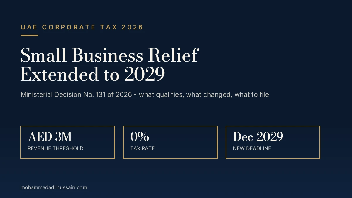 UAE Small Business Relief 2029 - AED 3 million revenue threshold and 0% tax rate extended to December 2029