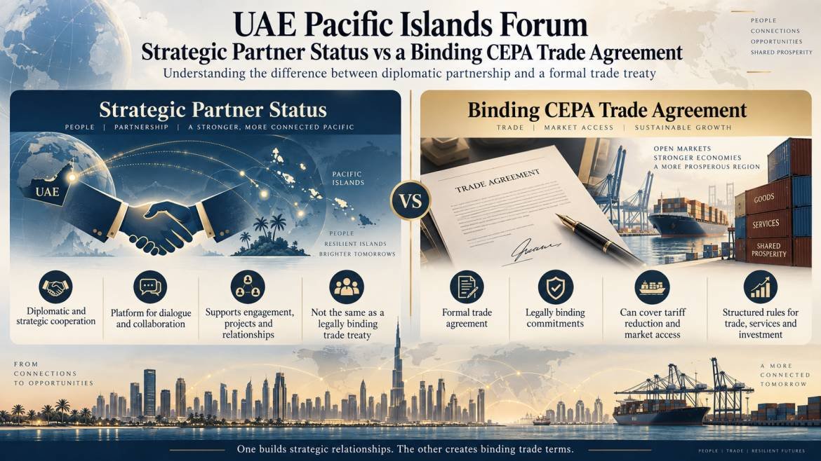 UAE Pacific Islands Forum - Strategic Partner status compared to a binding CEPA trade agreement