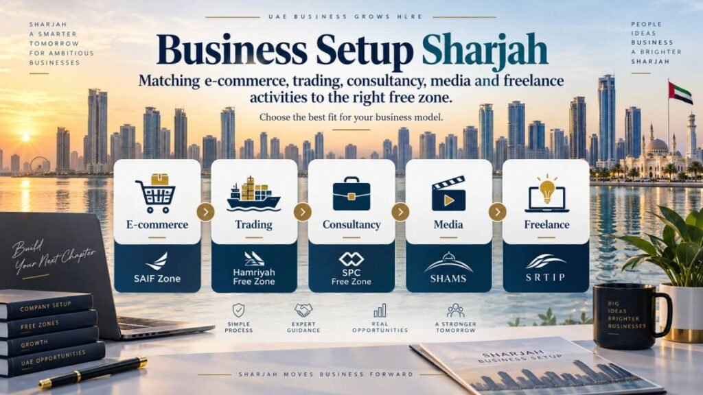 Business setup Sharjah - matching e-commerce, trading, consultancy, media and freelance activities to the right free zone
