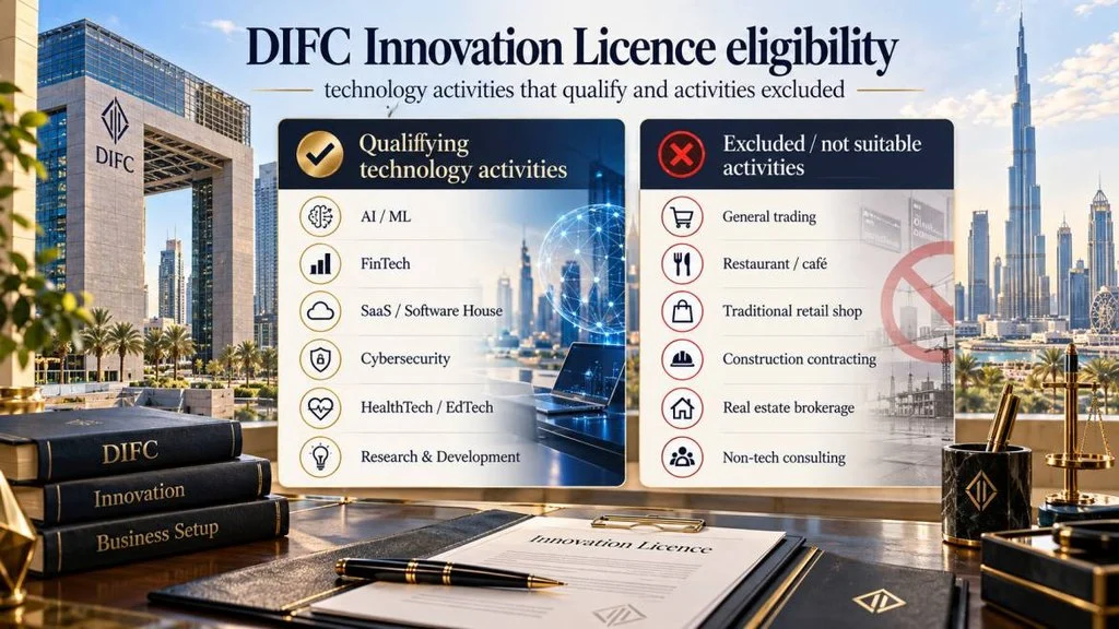 DIFC Innovation Licence eligibility: technology activities that qualify and activities excluded