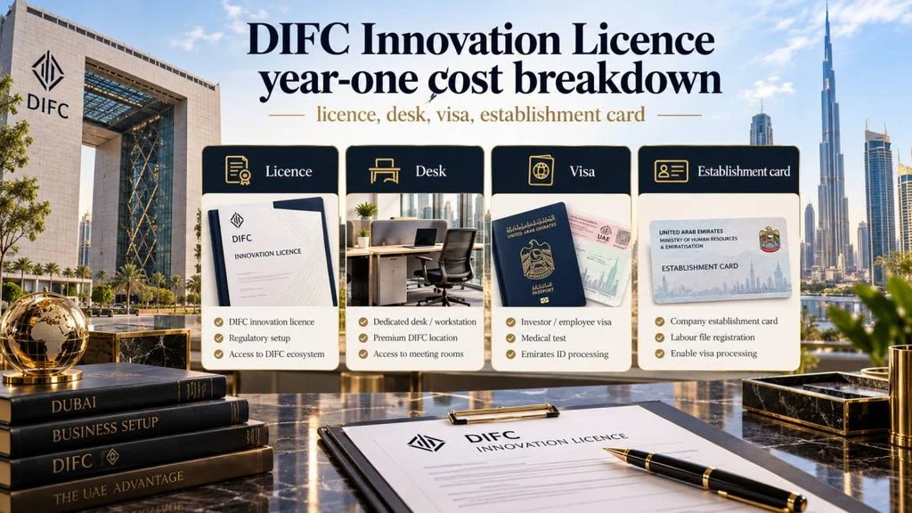 DIFC Innovation Licence year-one cost breakdown: licence, desk, visa, establishment card