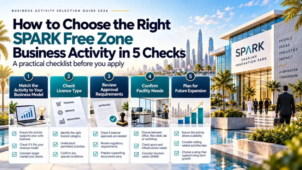 How to choose the right SPARK free zone business activity in 5 checks